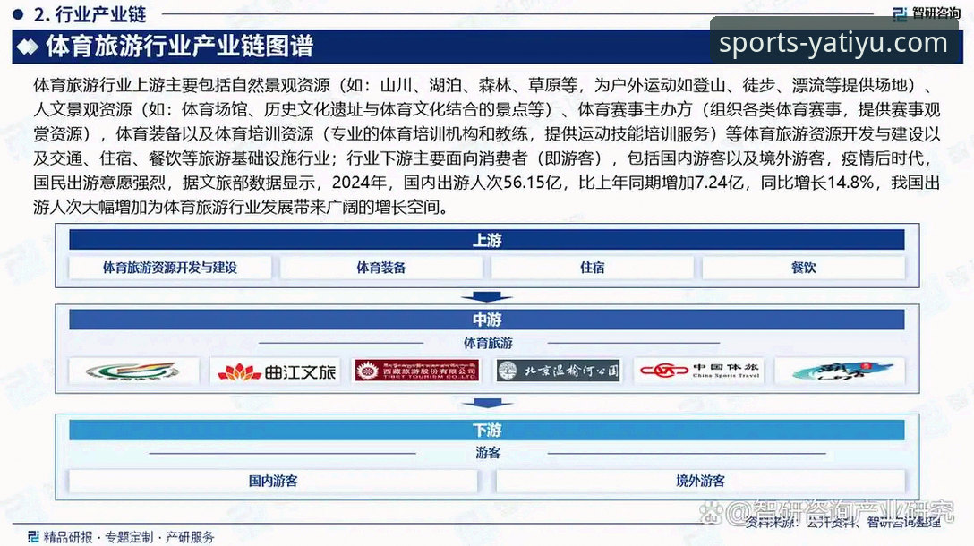 亚体育安全吗 亚体育平台安全性深度分析:行业趋势与用户权益全面解析