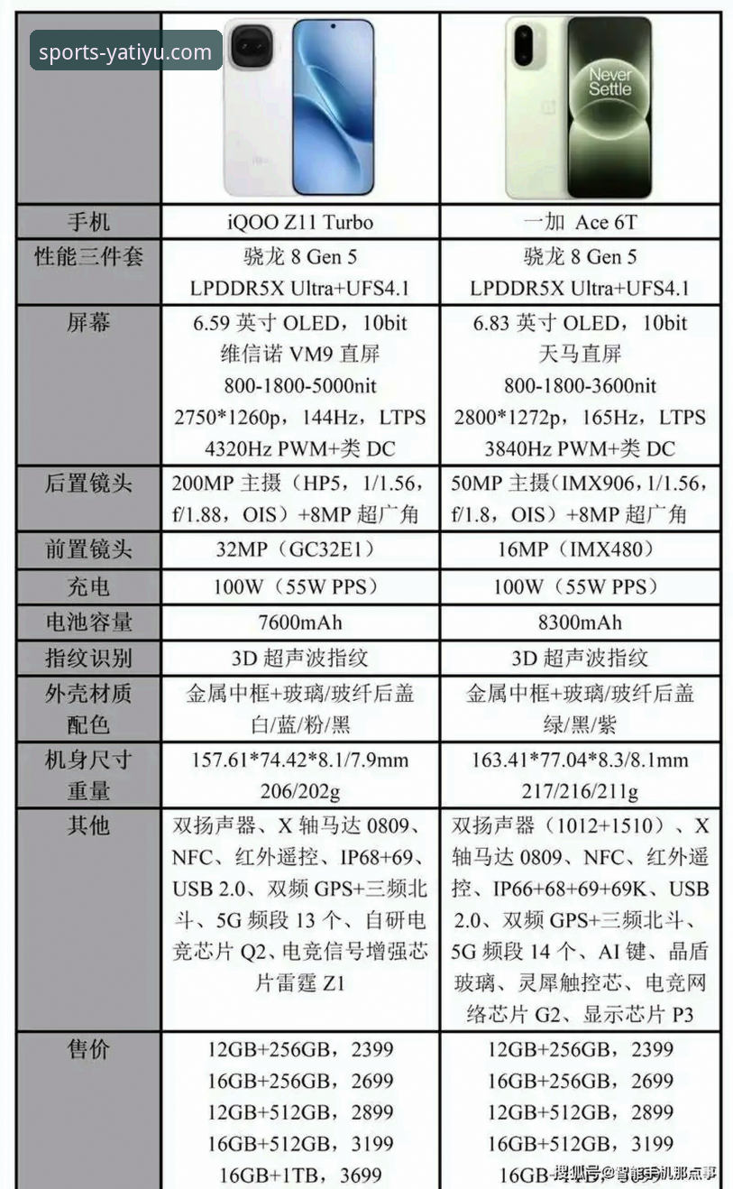 亚体育体验如何哪个好 亚体育体验如何哪个好?从技术角度对比分析不同平台的优劣